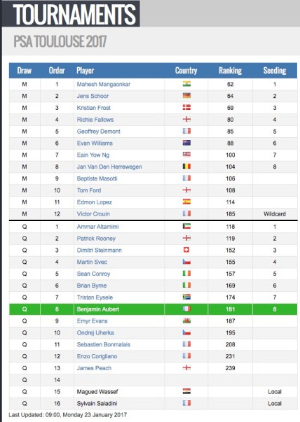 tableau-joueurs-toulouse