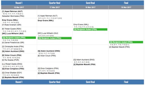 tableau final annecy