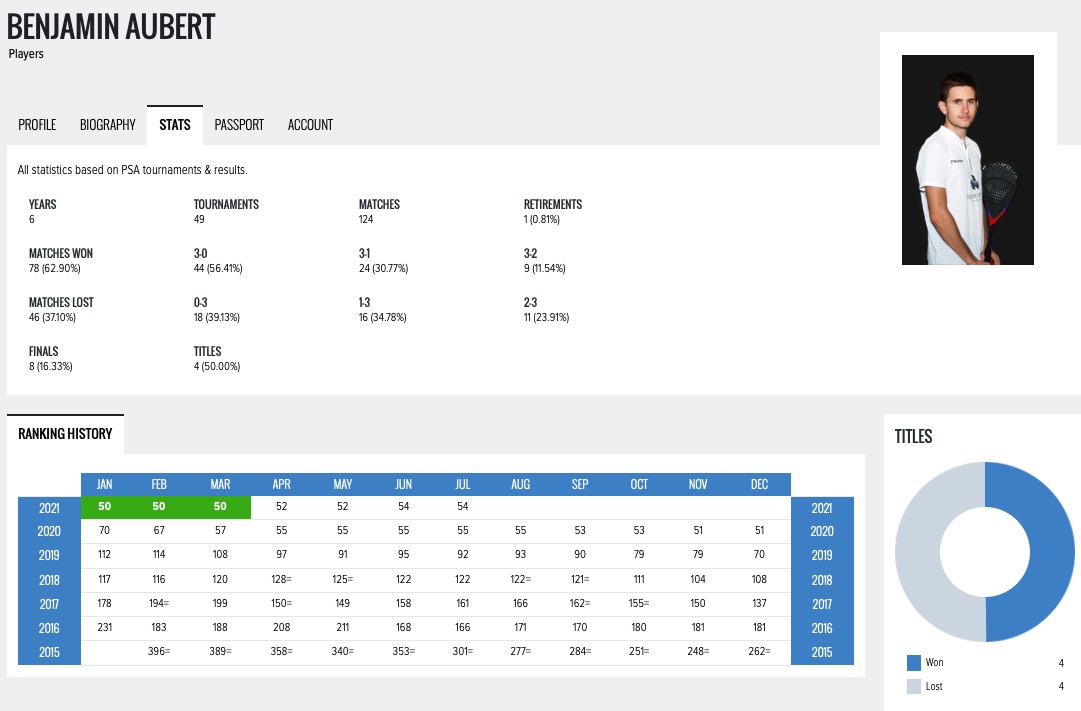 Capture d’écran 2021-07-09 à 14.15.41